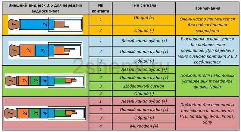 Распайка наушников тип с Наушники. Разъем - Сообщество Microsoft
