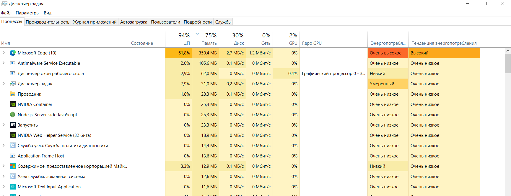 Microsoft edge занимает много оперативной памяти