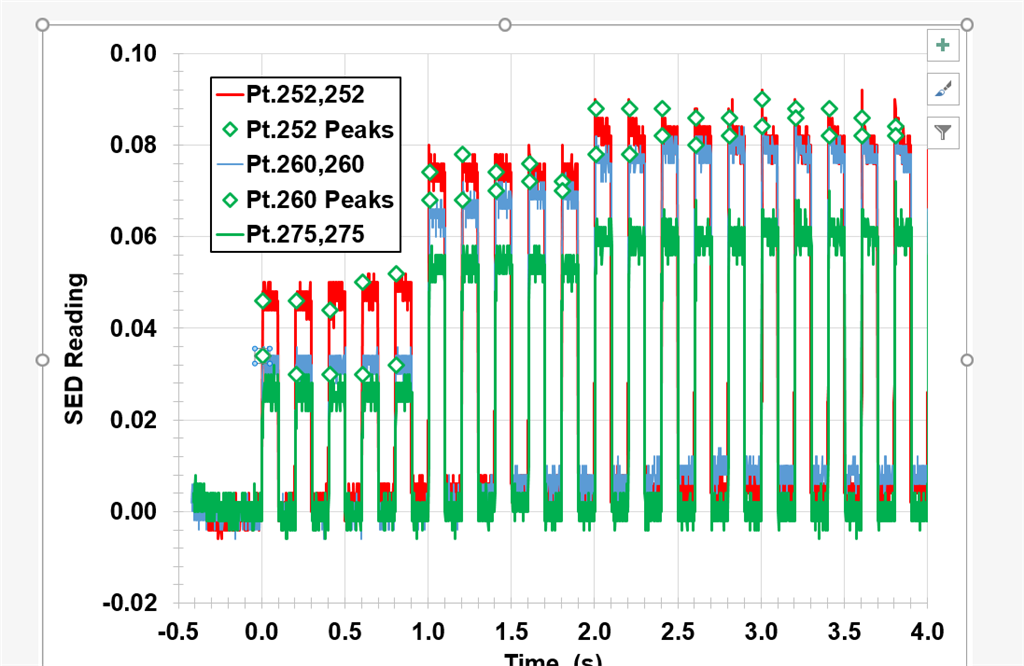 Changing Color For One Data Series Changes Color For Another Data Microsoft Community