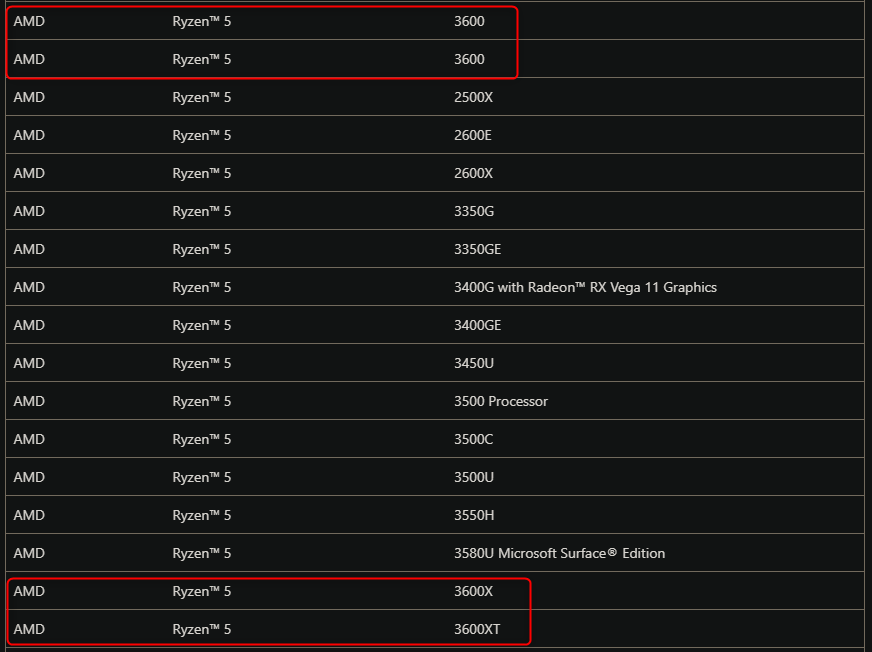 Ryzen 5 3350g discount benchmark