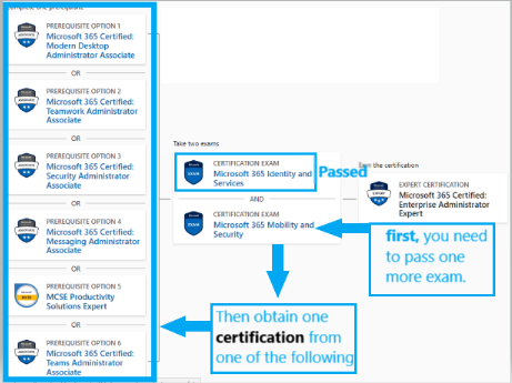 https://www.microsoft.com/en-us/learning/dashb - Training Sns-Brigh10