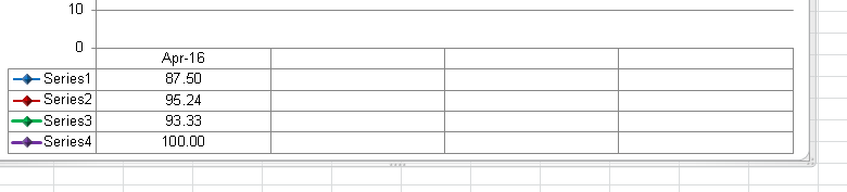 excel-line-graph-not-displaying-all-data-microsoft-community