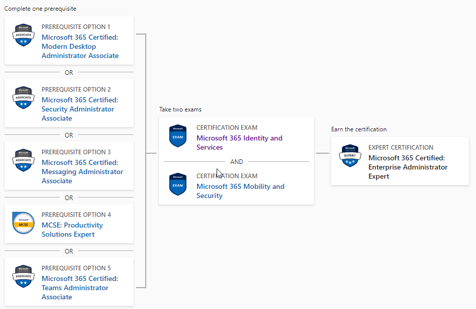 MS-100 Reliable Test Preparation