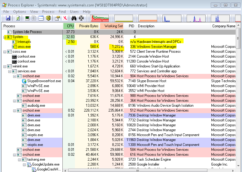 Nt kernel system грузит систему windows 7