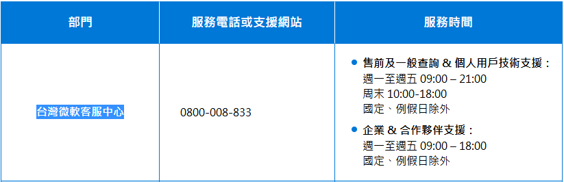 付款與帳單重複扣款 Microsoft Community