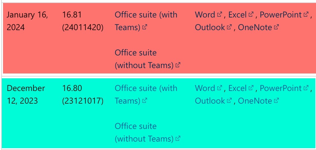 Office 2021 For Mac Standard, Permanente (Reinstalable) – STDC Internacional