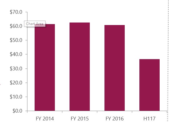 create-chart-in-powerpoint-from-excel-data