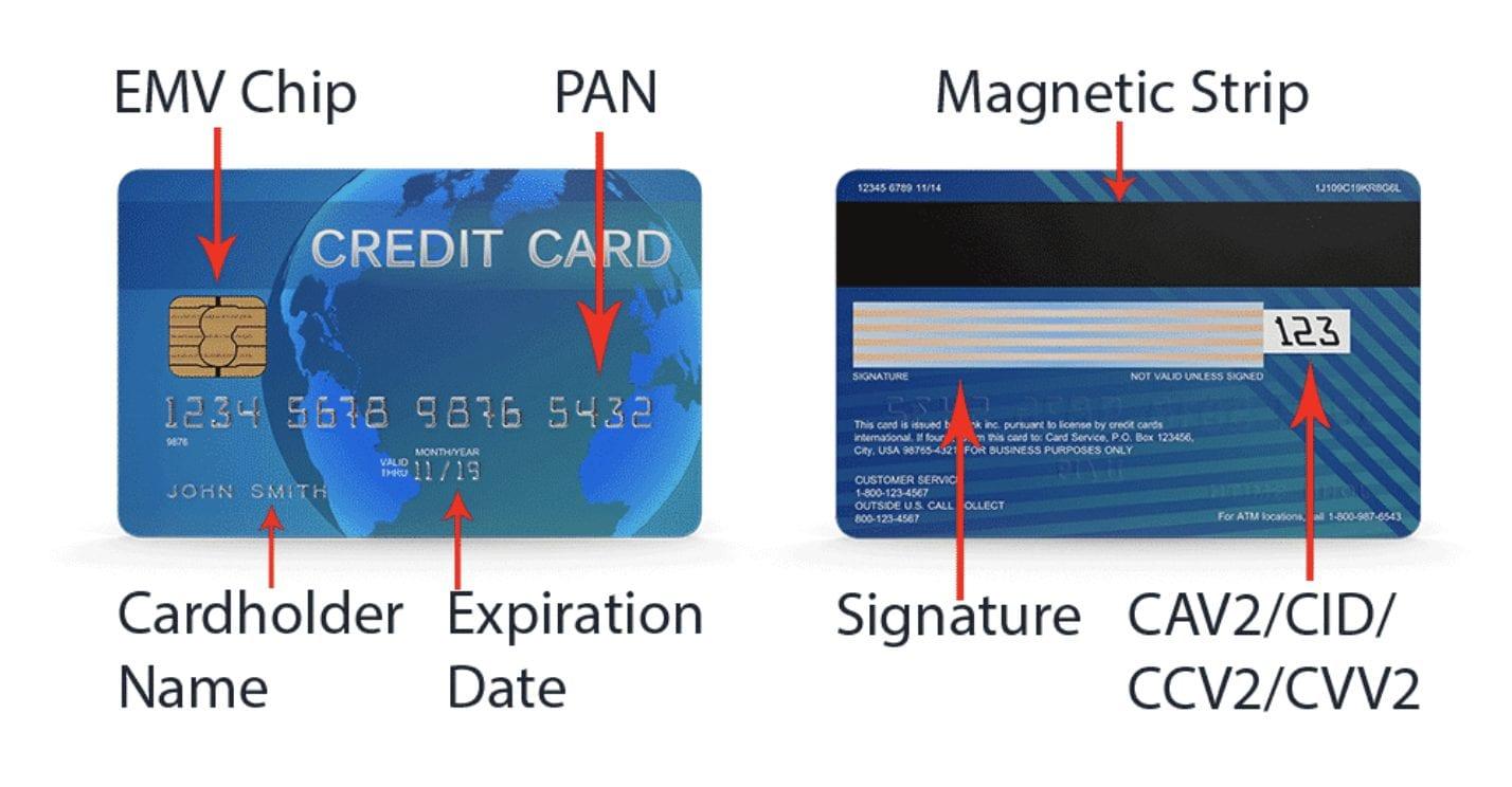 Credit Card: What It Is, How It Works, and How to Get One