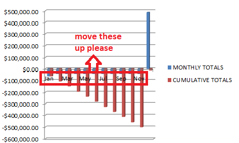 horizontal axis