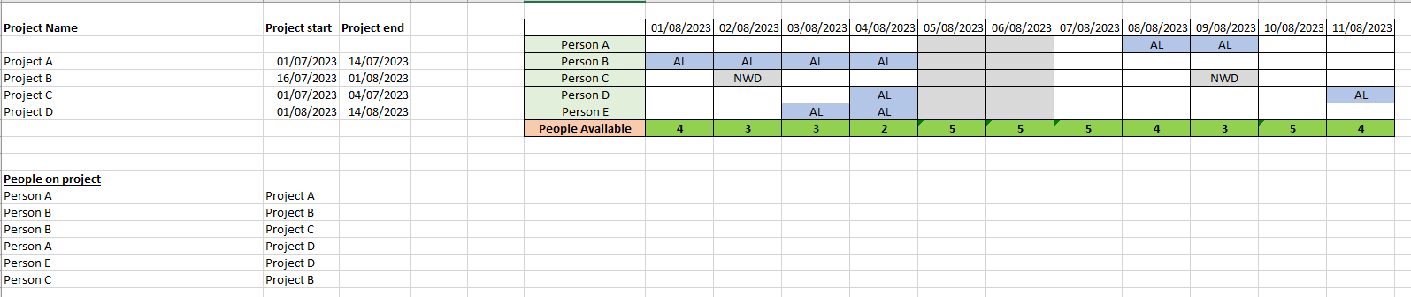 Excel resource tracker help - Microsoft Community