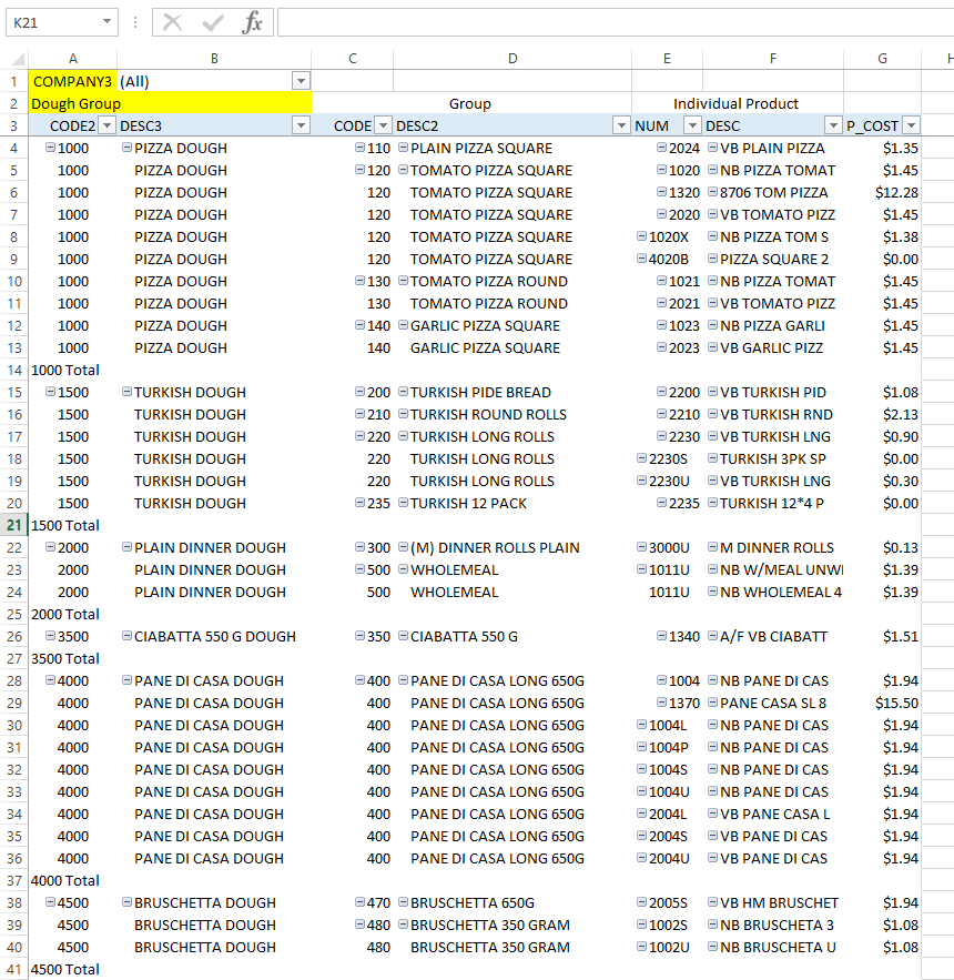 windows pivot 7 table a table in just pivot to subtotals How the filter