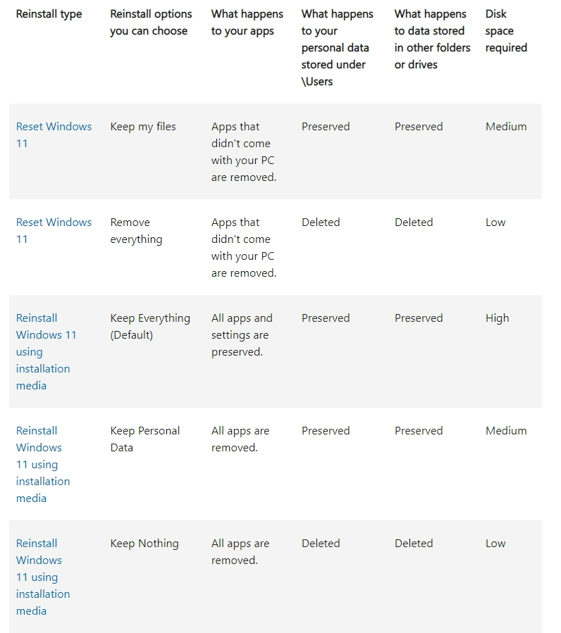 Windows 11 Apps Not Launching And Cant Access Safe Mode To Microsoft Community 5532