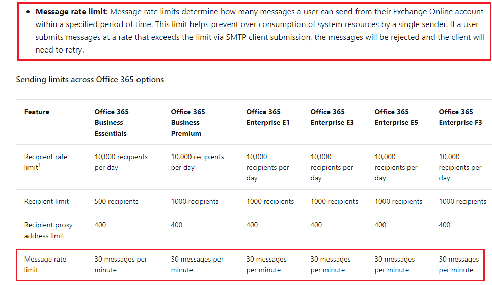 Office 365 SMTP error in C#:  - Microsoft Community