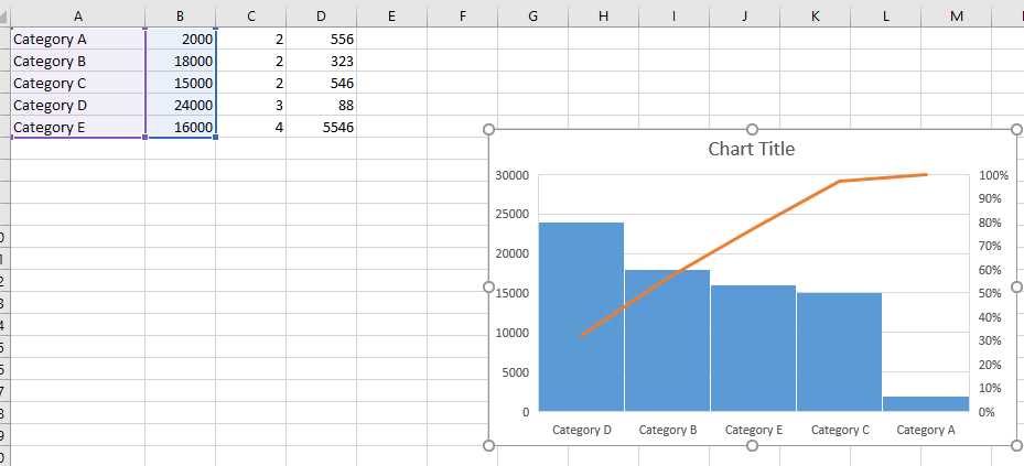 Microsoft Excel 365 - Pareto Chart Shows Wrong Values !! - Microsoft ...