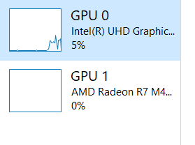 Tarjeta gráfica uhd online graphics