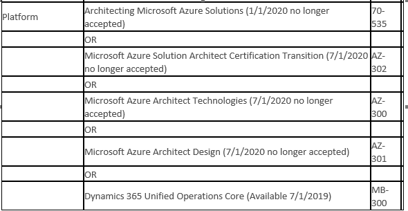 156-535 Updated CBT