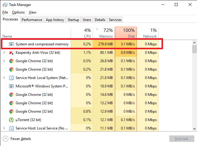 100 процентов windows. 100 Диски таск Манагер. 100 Диск это что на ноутбуке. Диск 100 процентов Windows 8.1. Почему новый компьютер диск на 100 процентов.