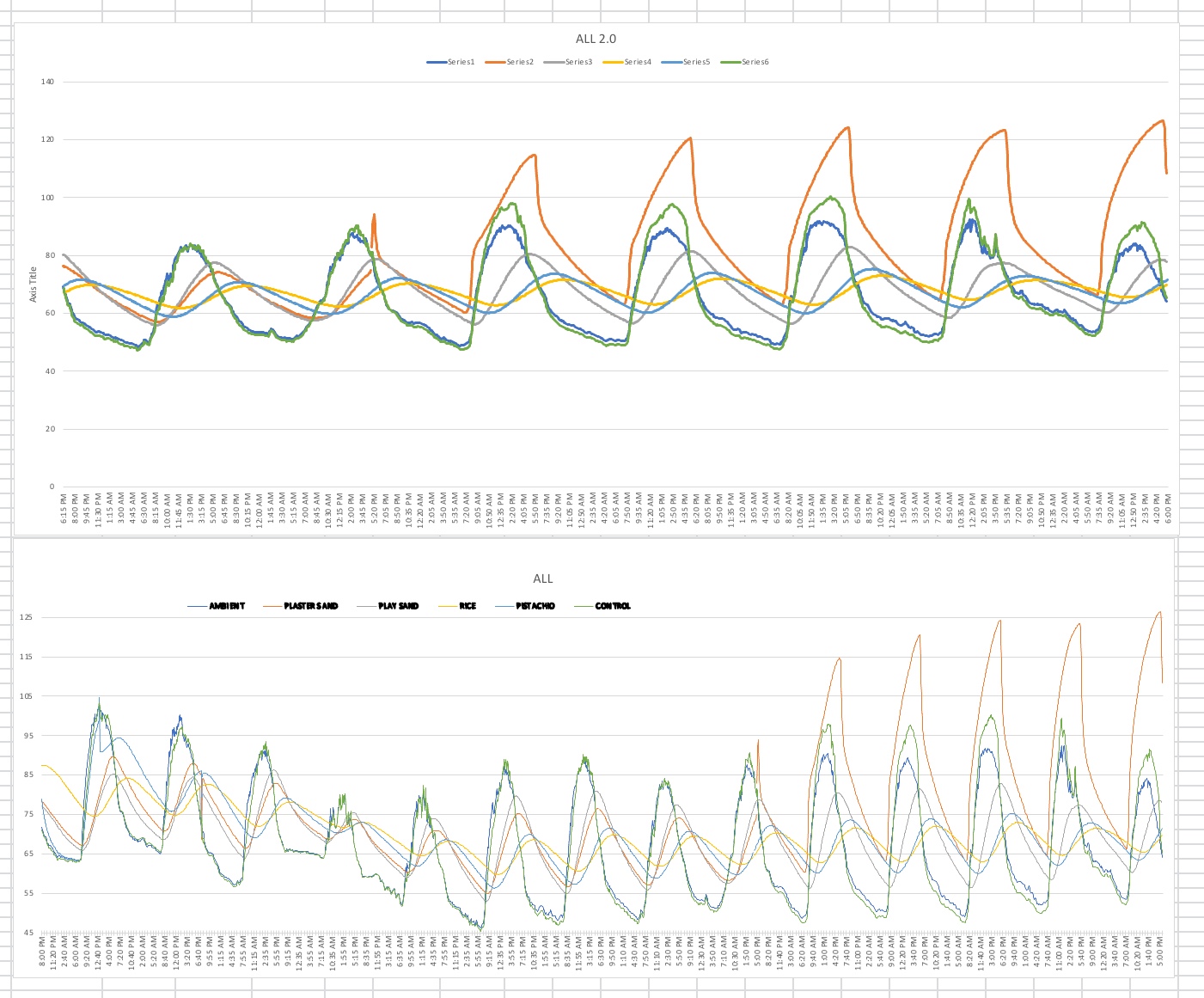 can-i-edit-the-maximum-minimum-bounds-of-a-chart-in-excel-on-ipad-can