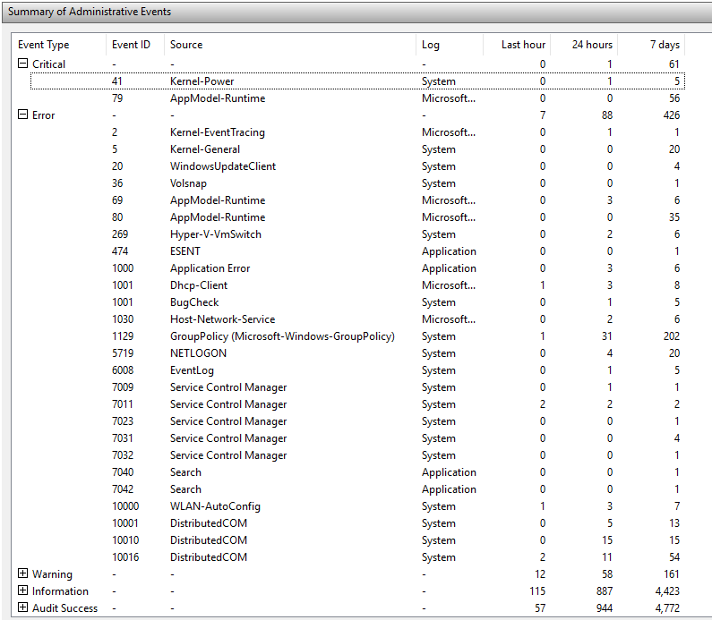 Computer Programs Games All Have Been Crashing Frequenty