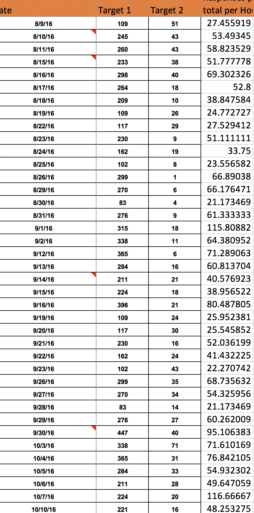 Excel for Mac Scatterplot has dates on x-axis wrong - Microsoft Community