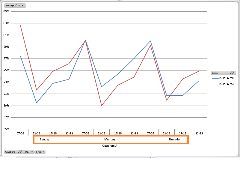 chart excel pivot labels Excel Axis Pivot on label change chart Microsoft order