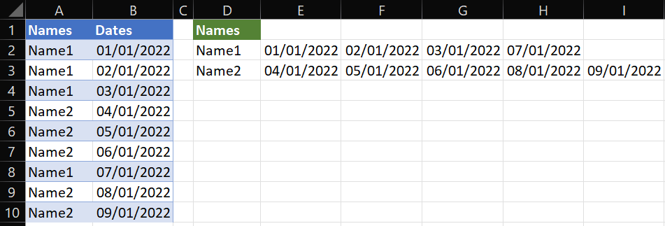 How To Transpose Cells In One Column Based On Unique Values In Another ...