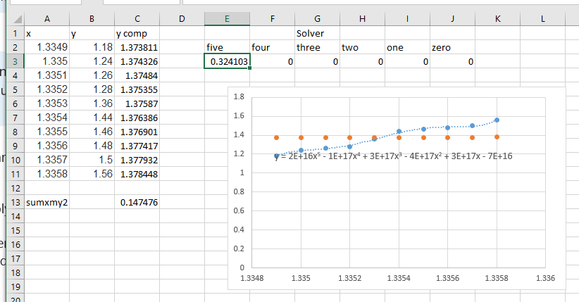 Trendline formula in XY scatter charts wrong with polynomials >3 ...