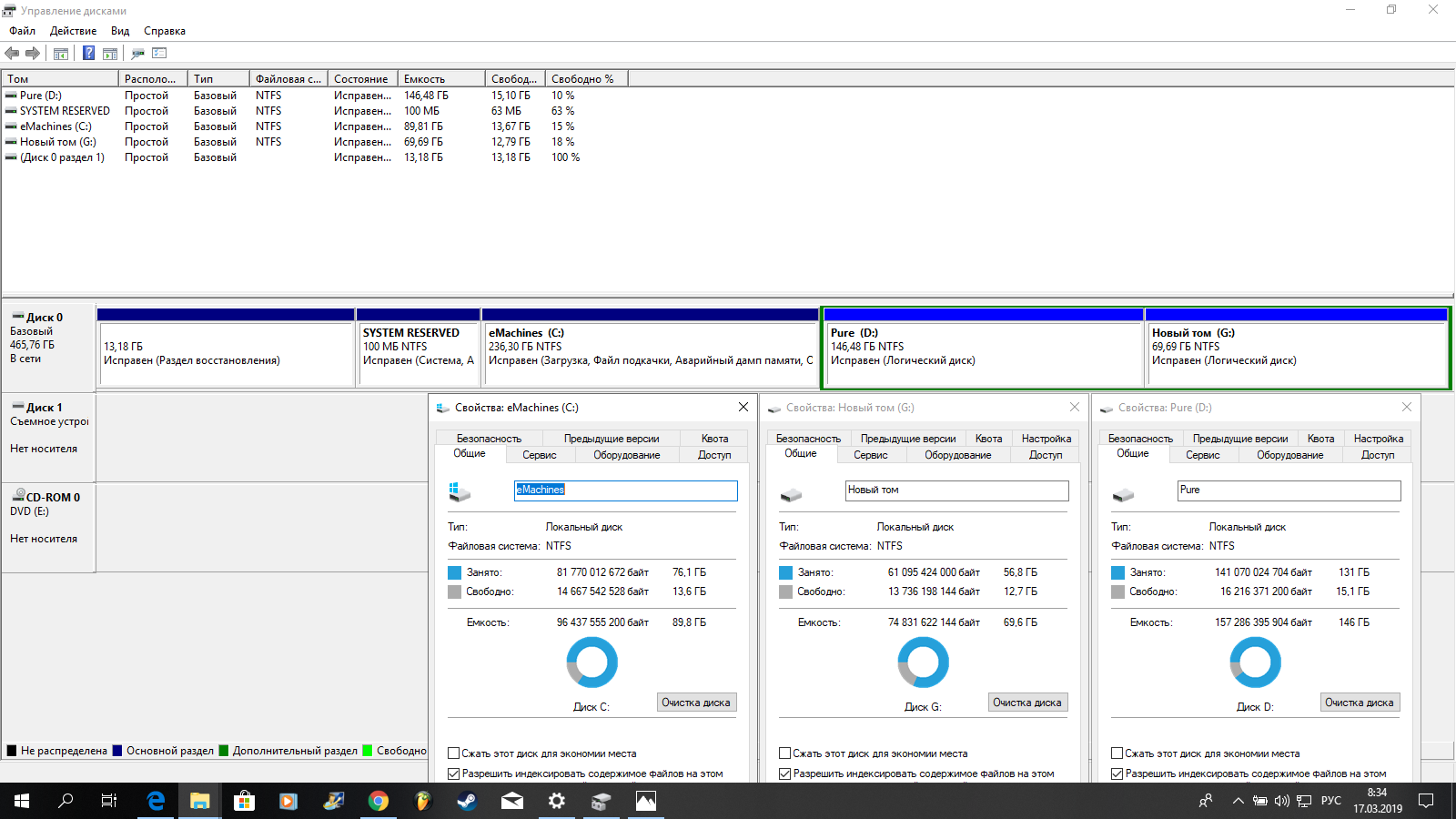 Куда делась память hdd - Сообщество Microsoft