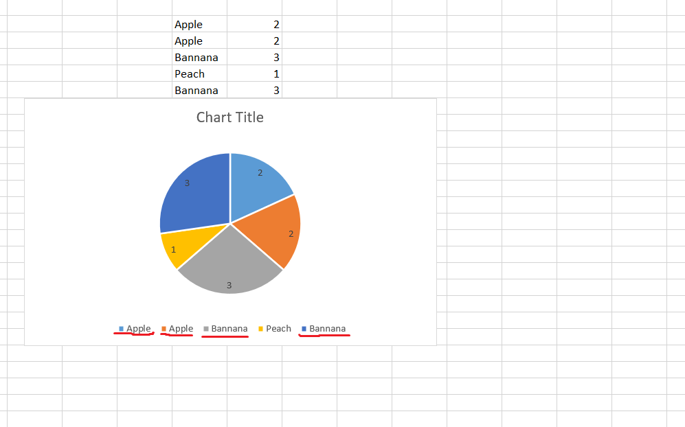 excel-count-similar-names-with-numbers-in-total-number-to-create