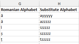 Romanian alphabet - Wikipedia