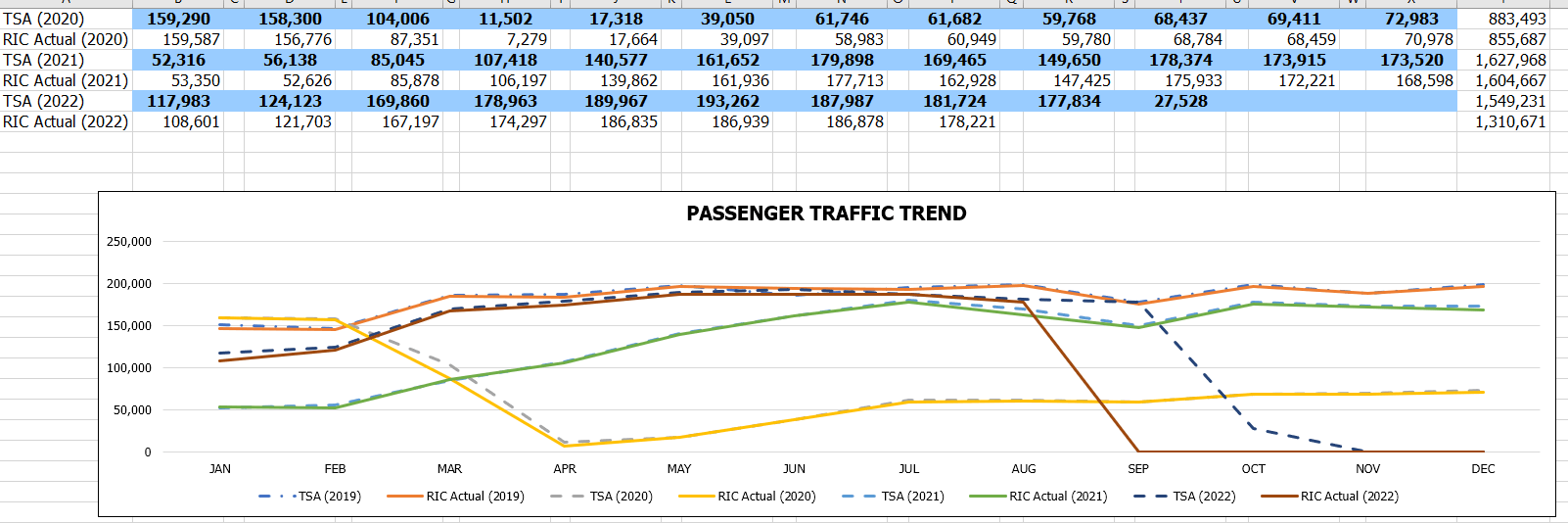 Excel Chart - wanting the chart not not show zero on data that has not