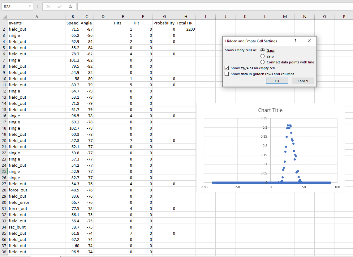 Excel: Blank Cells appear as Zero in Chart - Microsoft Community