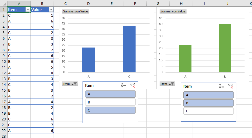 Pivot Chart - How to create multiple charts from same data - Microsoft ...