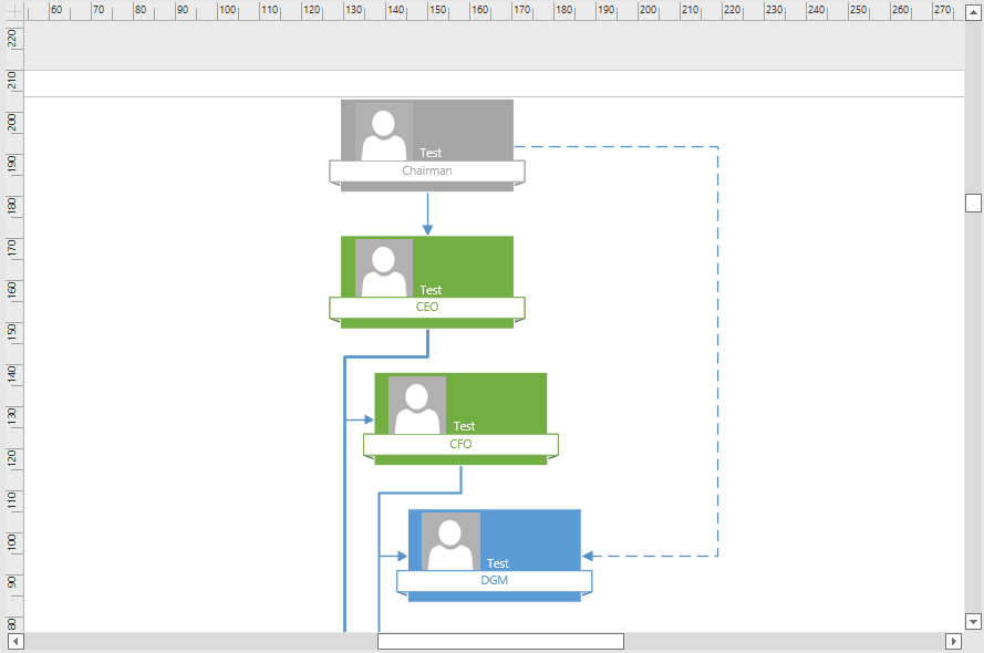 Dynamic Organization Chart With Dotted Line Reporting Using Visio ...