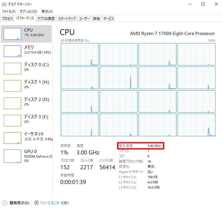 タスクマネージャー Cpu速度 Lekovi