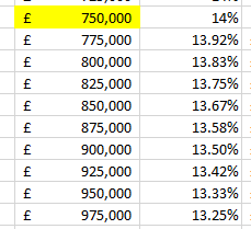 calculate a percentage based on a range of values - Microsoft Community