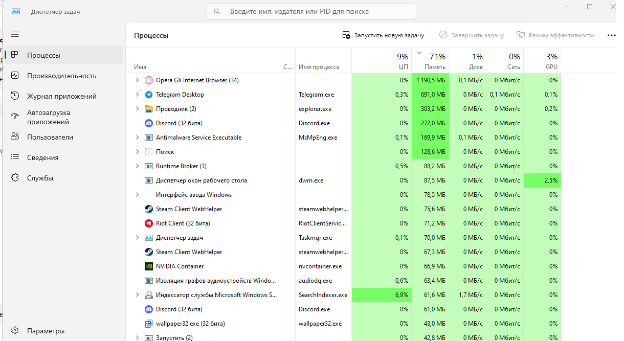 Оперативная память занята не пойми чем - Сообщество Microsoft