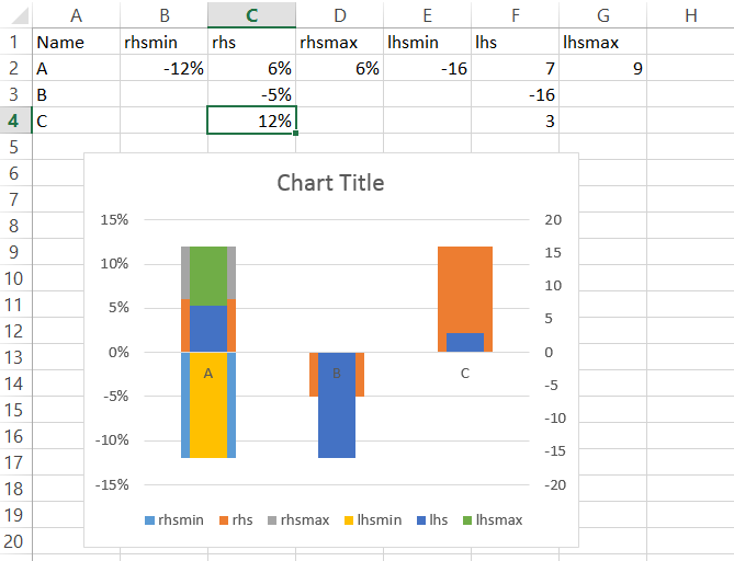 excel chart - align primary and secondary axes scales - Microsoft Community