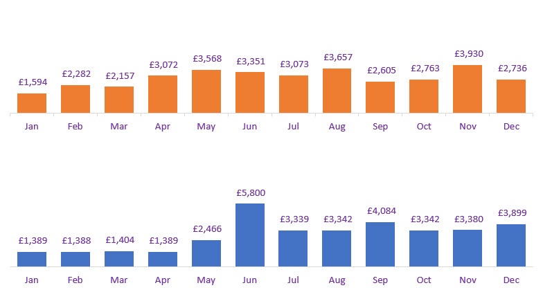 Pivot Chart Axis issue - Microsoft Community