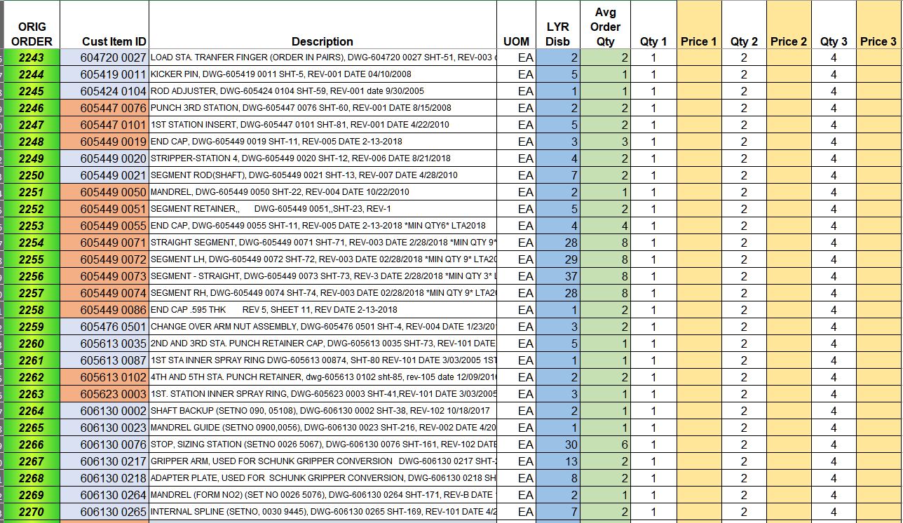 Locating Cells By Color Microsoft Community