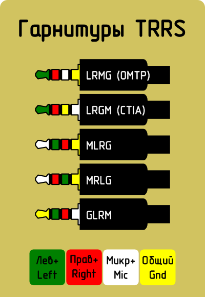 #microphone #headphones #Bulb# Socket# Switch# Dr.#Kalpana# Academy - YouTube