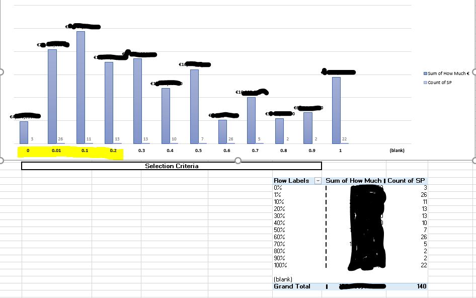 excel chart 365 axis format in to  Axis Chart Microsoft Formatting Pivot  Percent Community
