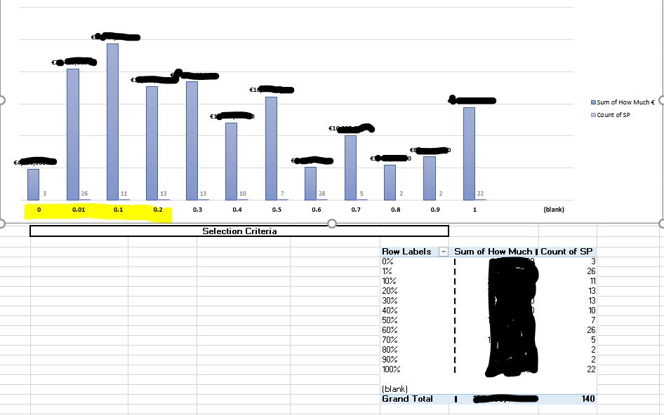 Formatting Pivot Chart Axis to Percent - Microsoft Community