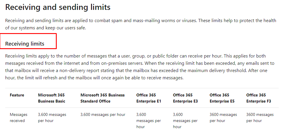 O365 email limits - Microsoft Community