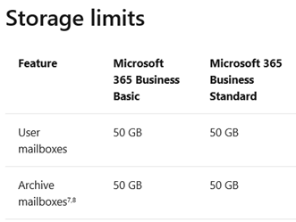 How To Migrate Mailboxes More Than 50 GB Size From Gsuite To O365 ...