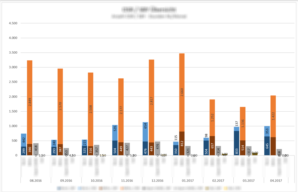 Excel Export Nach Pdf Zeichnet Nicht Existente Elemente Microsoft Community