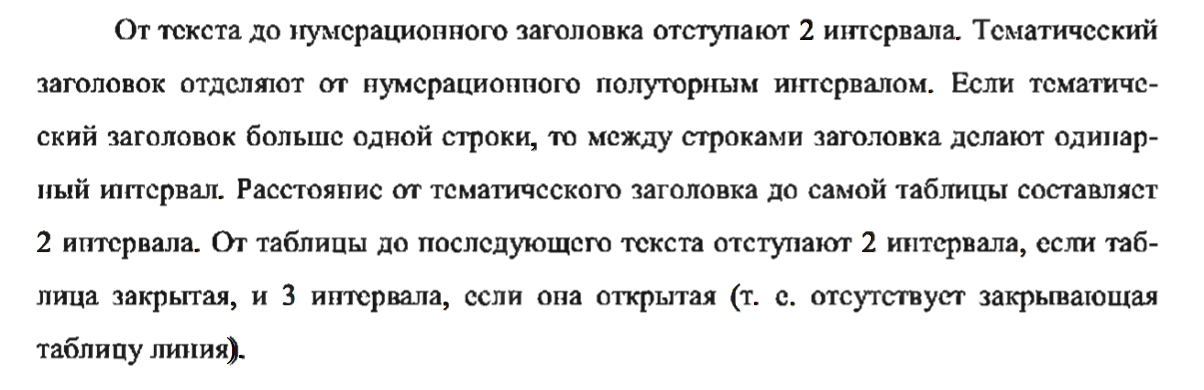 Интервал между рисунком и текстом в дипломе