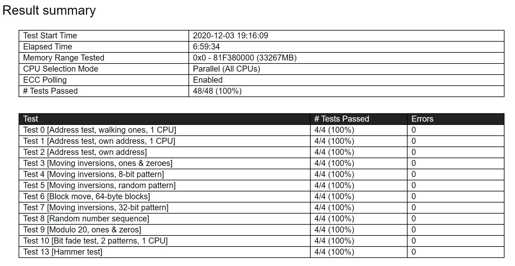 Рандом тесты. Бит тест. Bit Fade Test 2 patterns ошибки. Режимы on blocked Test Test/blocked. Mem Tests Passed.