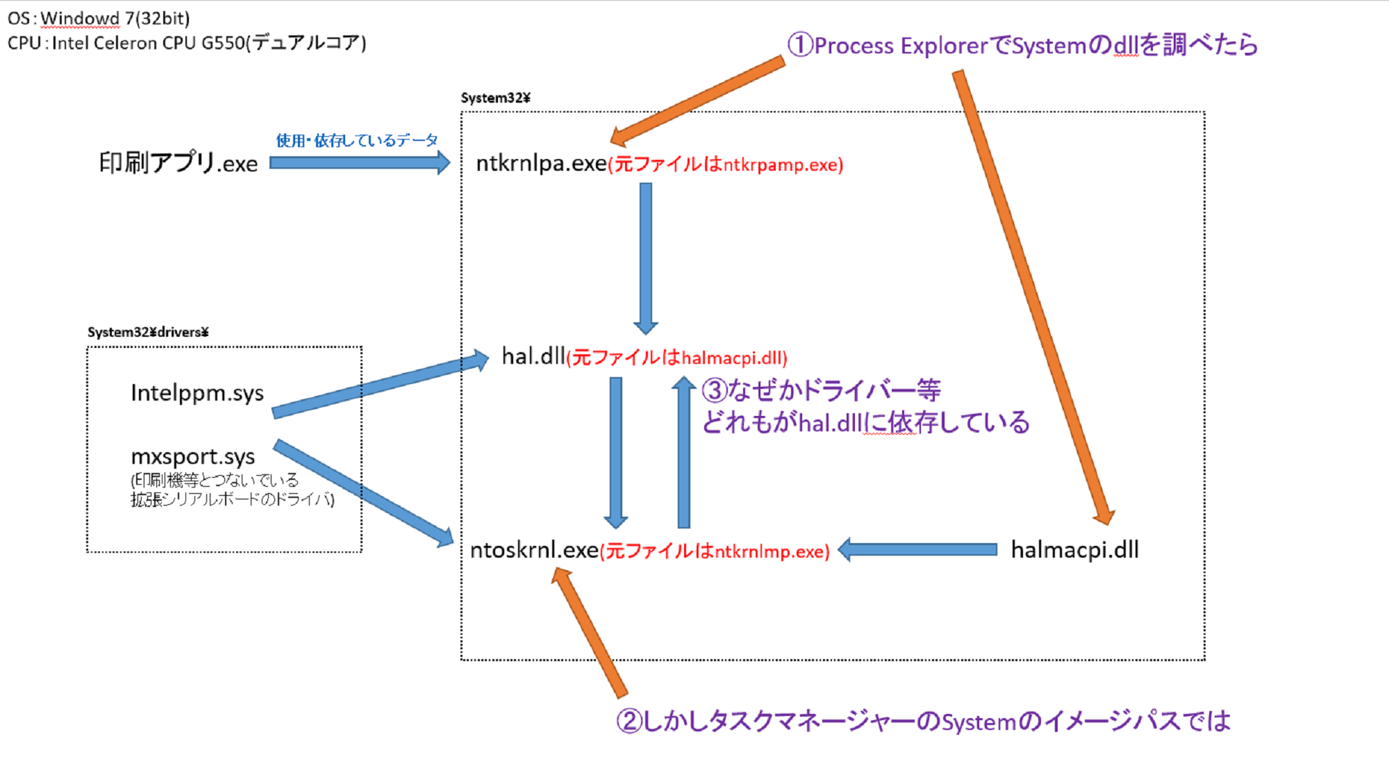 Windows カテゴリ すべてのスレッド