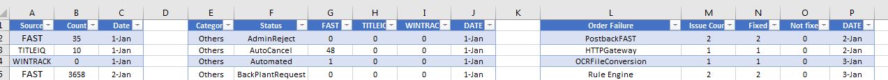 how-to-connect-2-pivot-tables-with-different-data-tables-using-a-microsoft-community